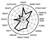 Hot Sauce Tasting Book - Heat